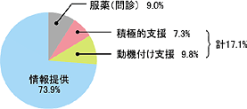 report_graph_1