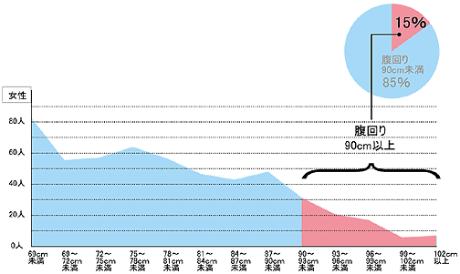 report_graph_3