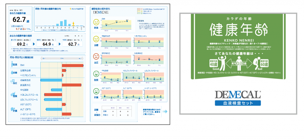 DEMECAL 健康年齢セルフチェック